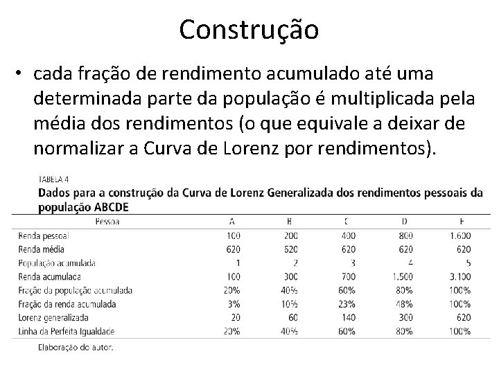 Construção • cada fração de rendimento acumulado até uma determinada parte da população é