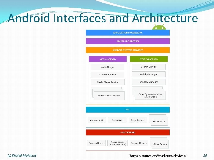 Android Interfaces and Architecture (c) Khaled Mahmud https: //source. android. com/devices/ 25 