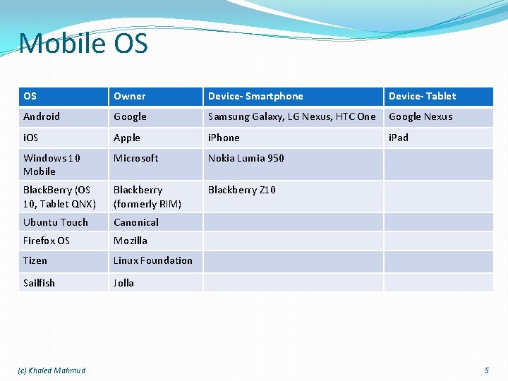 Mobile OS OS Owner Device- Smartphone Device- Tablet Android Google Samsung Galaxy, LG Nexus,