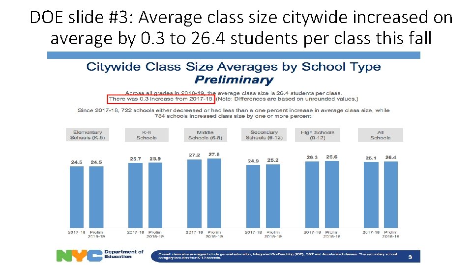 DOE slide #3: Average class size citywide increased on average by 0. 3 to