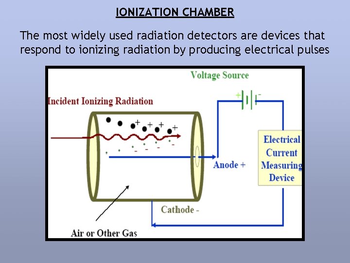 IONIZATION CHAMBER The most widely used radiation detectors are devices that respond to ionizing