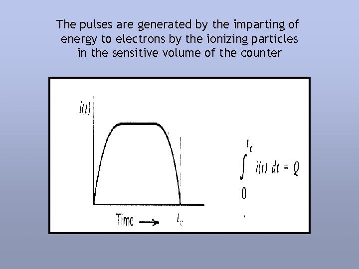 The pulses are generated by the imparting of energy to electrons by the ionizing