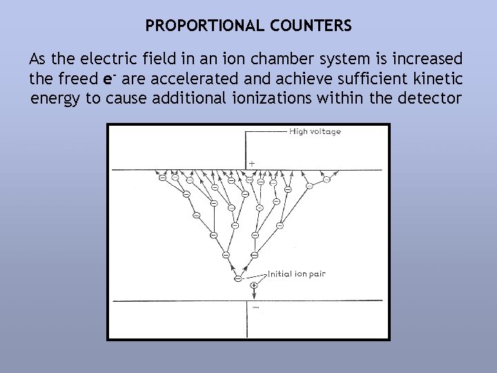 PROPORTIONAL COUNTERS As the electric field in an ion chamber system is increased the