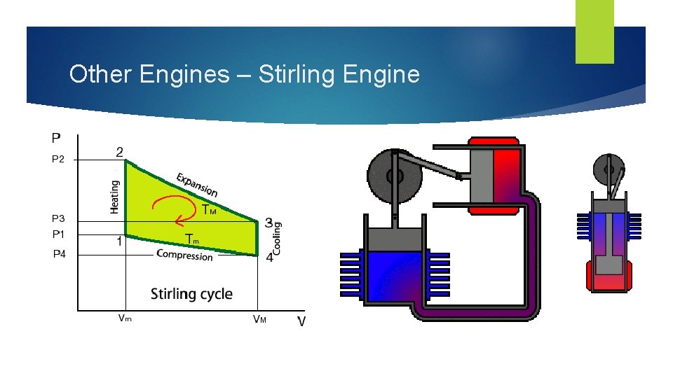 Other Engines – Stirling Engine 