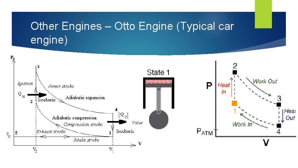 Other Engines – Otto Engine (Typical car engine) 