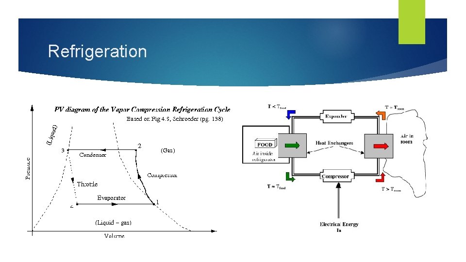 Refrigeration 