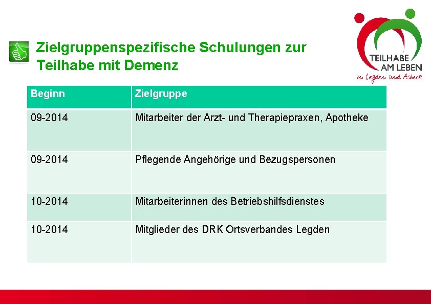 Zielgruppenspezifische Schulungen zur Teilhabe mit Demenz Beginn Zielgruppe 09 -2014 Mitarbeiter der Arzt- und