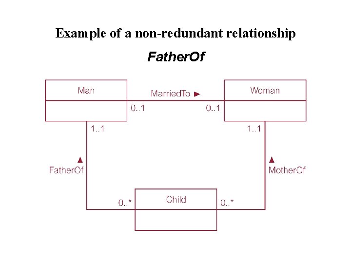 Example of a non-redundant relationship Father. Of Example of a non-redundant relationship Father. Of