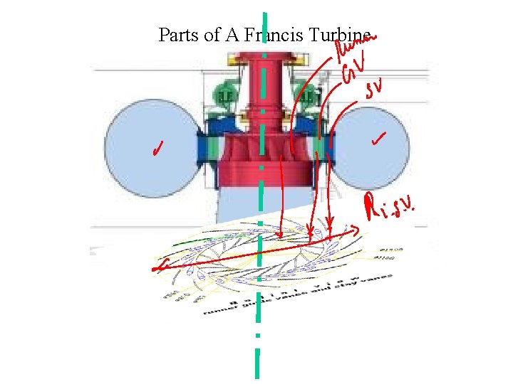 Parts of A Francis Turbine 