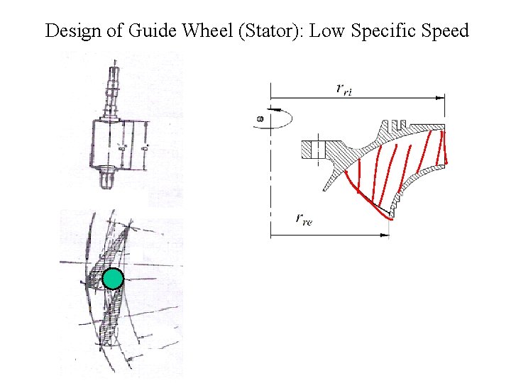 Design of Guide Wheel (Stator): Low Specific Speed 