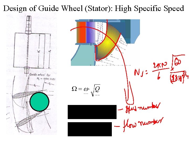 Design of Guide Wheel (Stator): High Specific Speed 