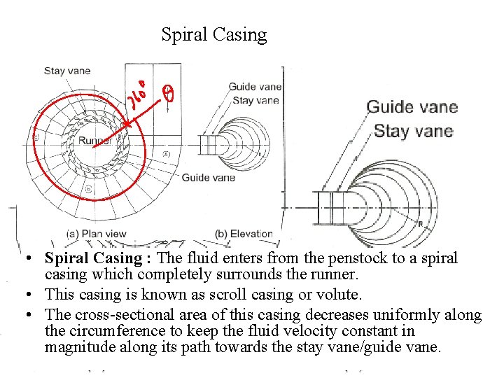Spiral Casing • Spiral Casing : The fluid enters from the penstock to a