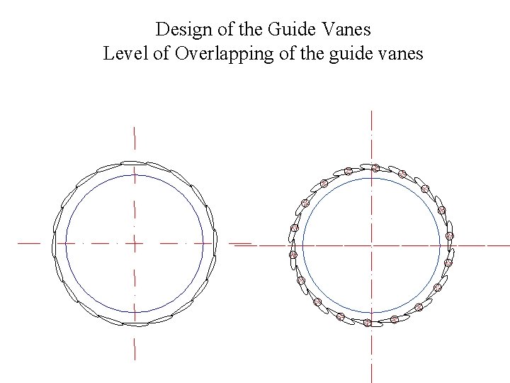 Design of the Guide Vanes Level of Overlapping of the guide vanes 