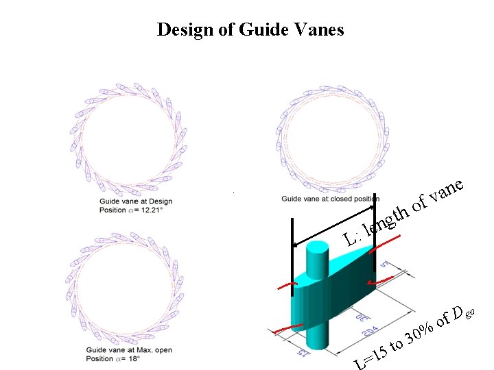 Design of Guide Vanes e n a fv . o h gt L n