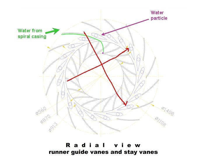Water particle Water from spiral casing 