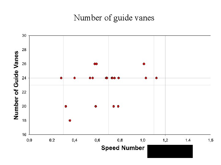 Number of guide vanes 