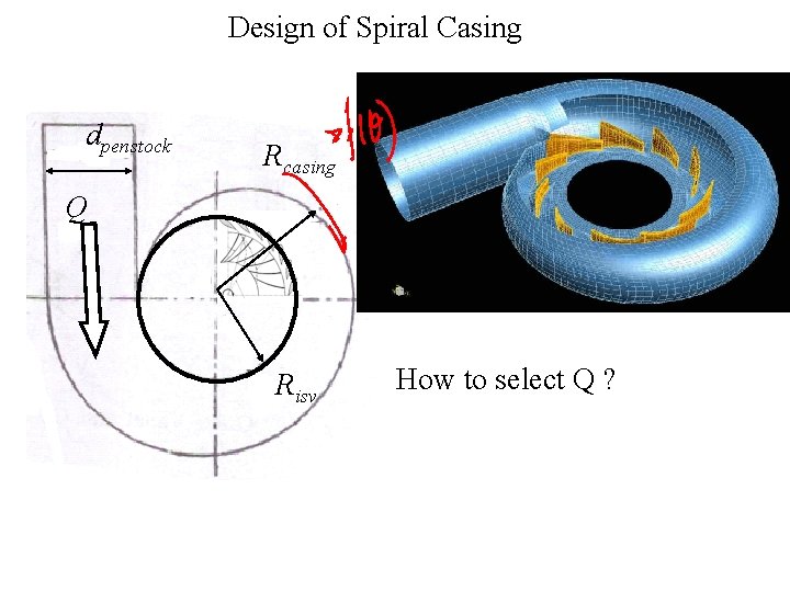 Design of Spiral Casing dpenstock Rcasing Q Risv How to select Q ? 