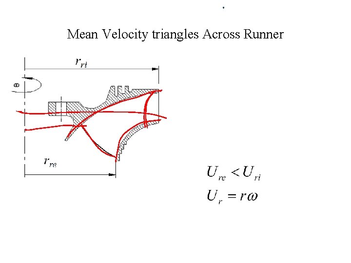 Mean Velocity triangles Across Runner 