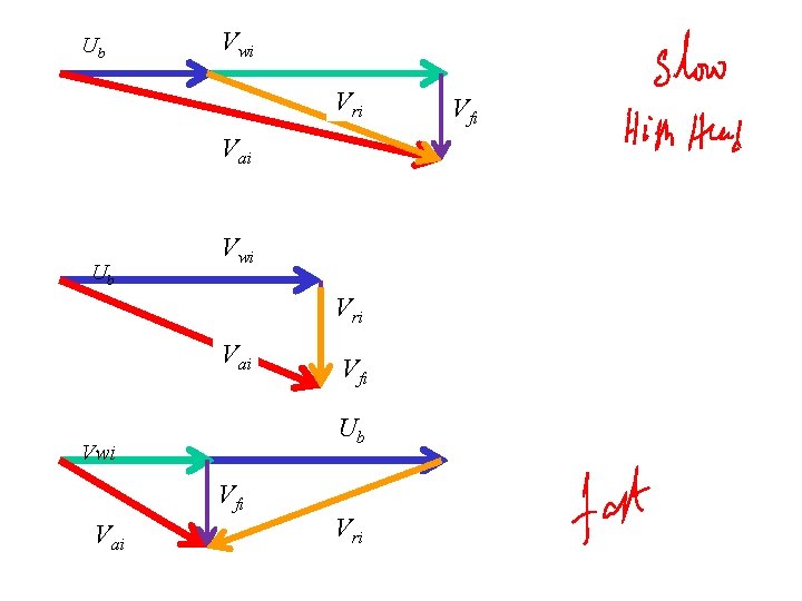Ub Vwi Vri Vai Ub Vwi Vfi Vai Vfi Vri Vfi 
