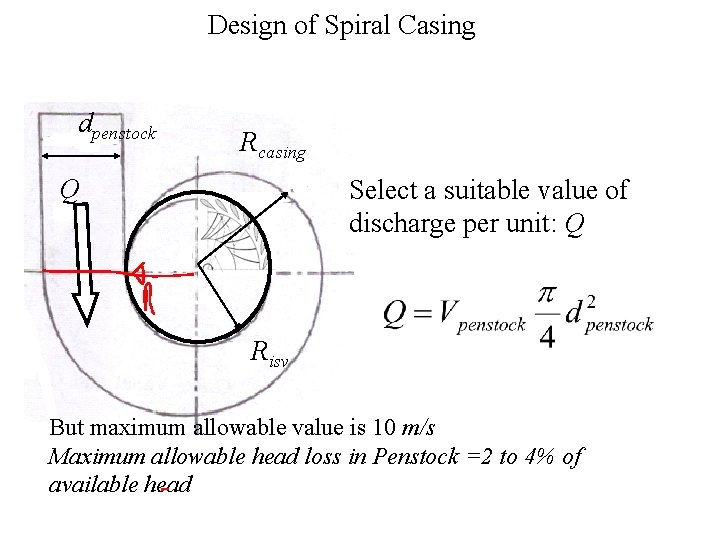 Design of Spiral Casing dpenstock Rcasing Q Select a suitable value of discharge per