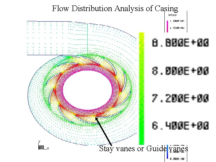 Flow Distribution Analysis of Casing Stay vanes or Guide vanes 