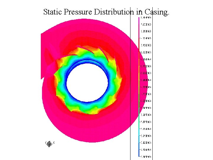 Static Pressure Distribution in Casing. 