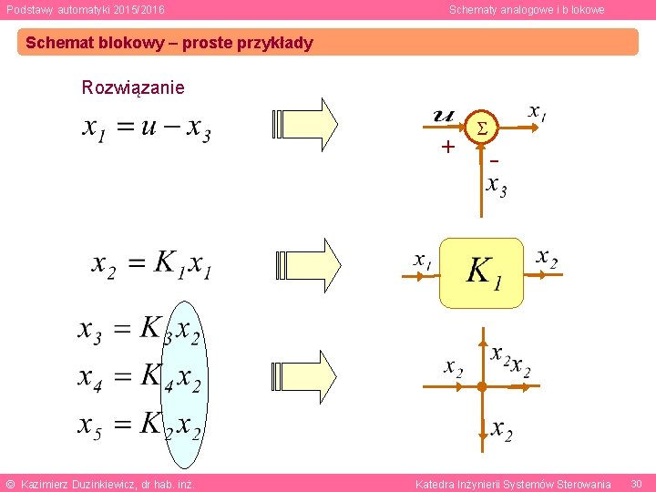Podstawy automatyki 2015/2016 Schematy analogowe i b lokowe Schemat blokowy – proste przykłady Rozwiązanie