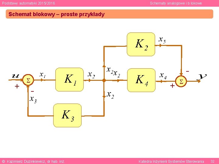 Podstawy automatyki 2015/2016 Schematy analogowe i b lokowe Schemat blokowy – proste przykłady -