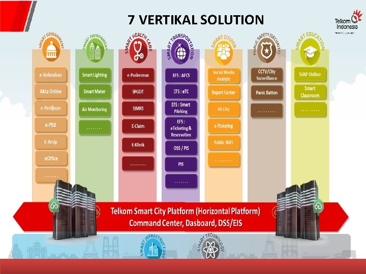  7 VERTIKAL SOLUTION DGS - Local Government Service Segmen 16 