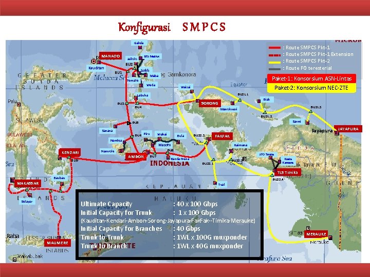 Konfigurasi S M P C S Galela MANADO Galela : Route SMPCS Pkt-1 Extension