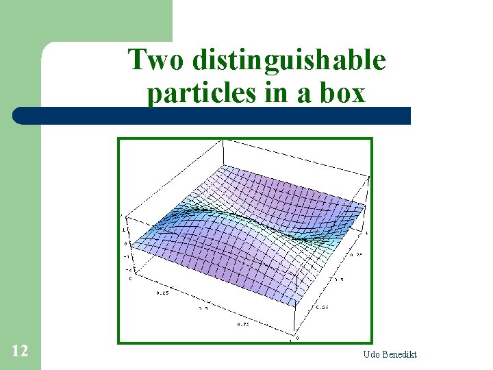 Two distinguishable particles in a box 12 Udo Benedikt 