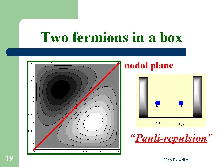 Two fermions in a box nodal plane “Pauli-repulsion” 19 Udo Benedikt 