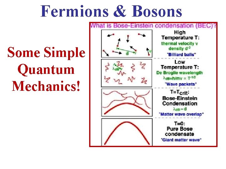 Fermions & Bosons Some Simple Quantum Mechanics! 