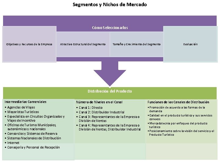 Segmentos y Nichos de Mercado Cómo Seleccionarlos Objetivos y Recursos de la Empresa Atractivo