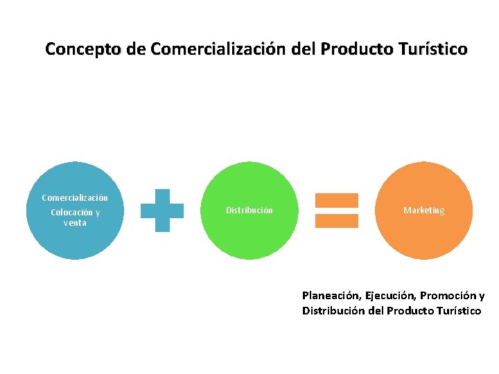 Concepto de Comercialización del Producto Turístico Comercialización Colocación y venta Distribución Marketing Planeación, Ejecución,