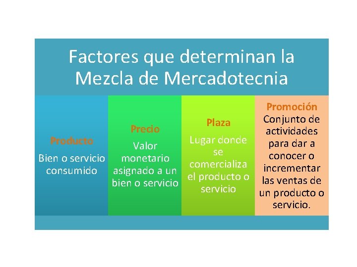 Factores que determinan la Mezcla de Mercadotecnia Promoción Conjunto de Plaza Precio actividades Lugar