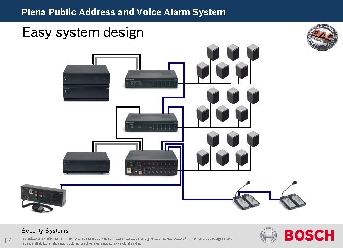 Plena Public Address and Voice Alarm System Easy system design Security Systems 17 Confidential
