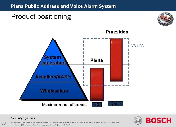 Plena Public Address and Voice Alarm System Product positioning Praesideo VA + PA System