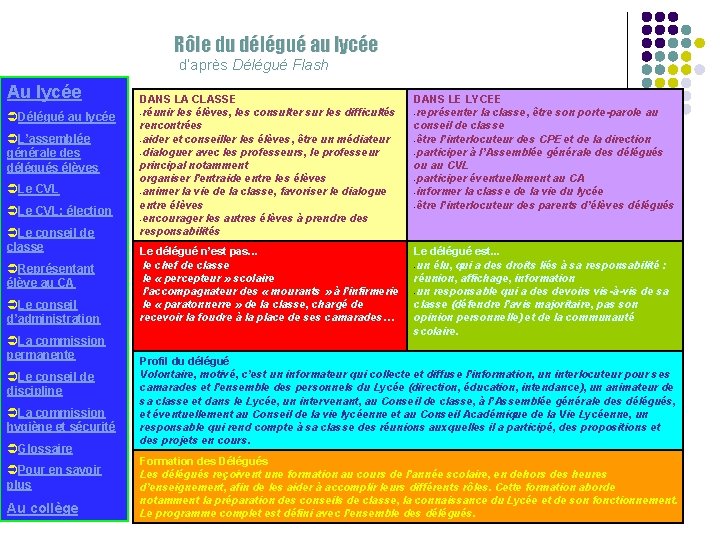 Rôle du délégué au lycée d’après Délégué Flash Au lycée ÜDélégué au lycée ÜL’assemblée