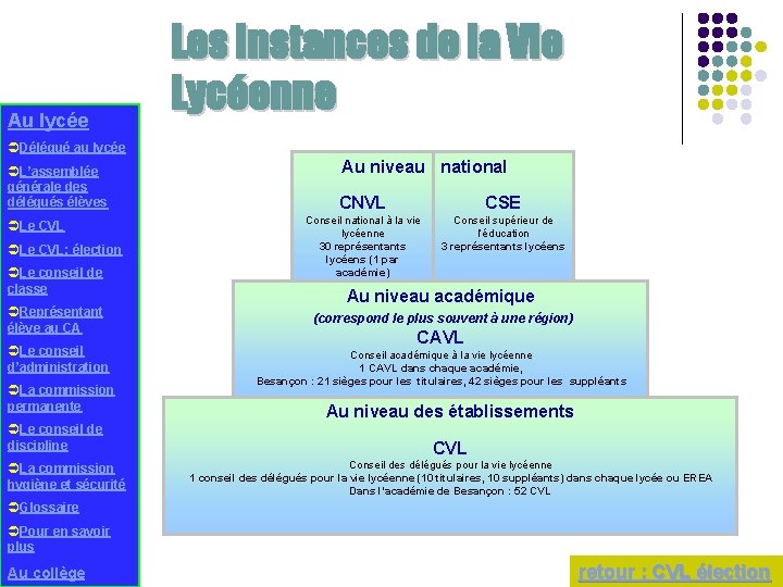 Au lycée Les instances de la Vie Lycéenne ÜDélégué au lycée ÜL’assemblée générale des