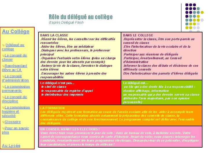 Rôle du délégué au collège d’après Délégué Flash Au Collège ø Délégué au collège