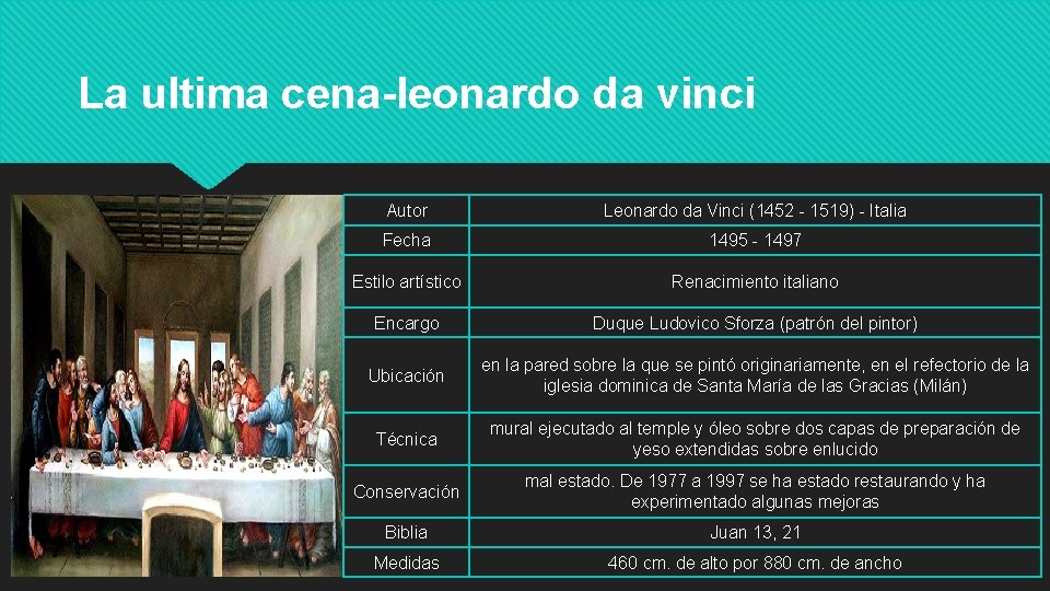 La ultima cena-leonardo da vinci Autor Leonardo da Vinci (1452 - 1519) - Italia