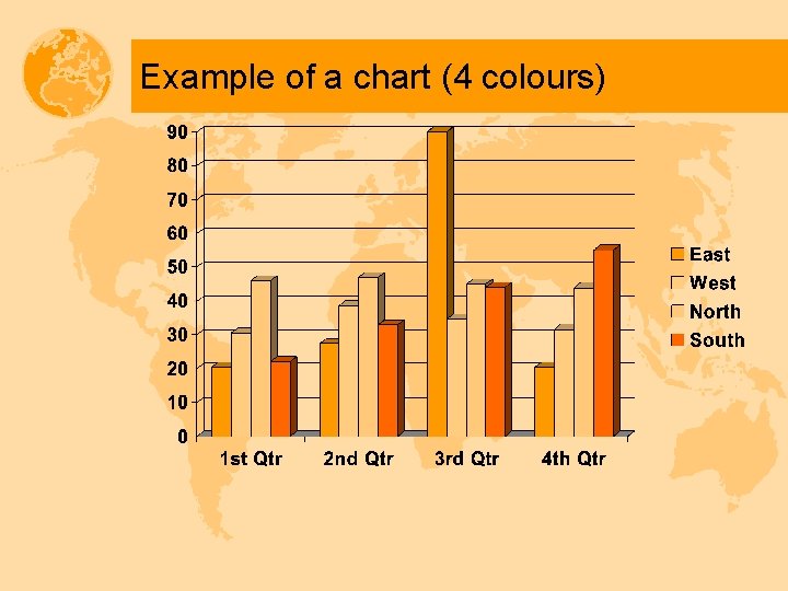 Example of a chart (4 colours) 