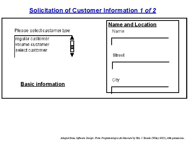 Solicitation of Customer Information 1 of 2 Name and Location Basic information Adapted from
