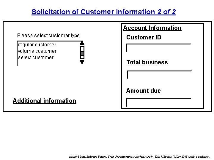 Solicitation of Customer Information 2 of 2 Account Information Customer ID Total business Amount