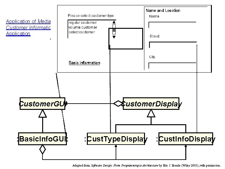 Application of Mediator To Customer Information Application Customer. GUI : Basic. Info. GUI: Customer.