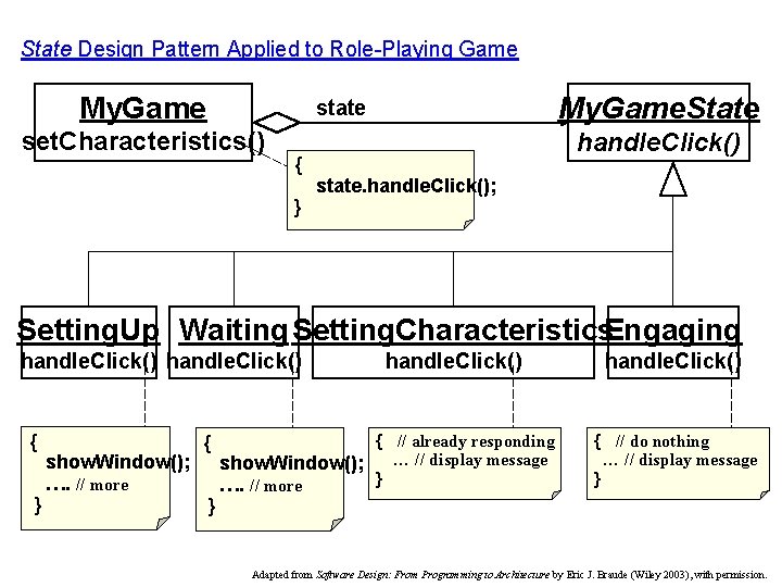State Design Pattern Applied to Role-Playing Game My. Game. State set. Characteristics() { }