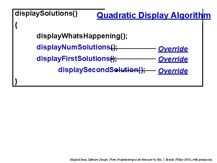 display. Solutions() Quadratic Display Algorithm { display. Whats. Happening(); display. Num. Solutions(); display. First.