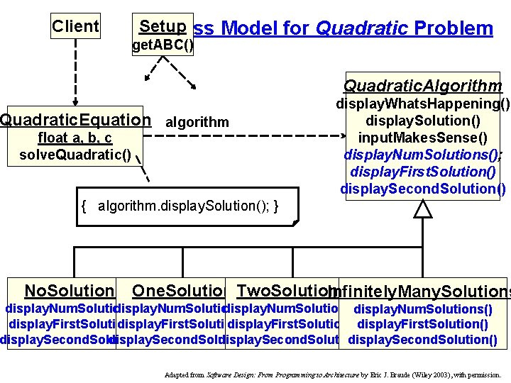 Client Setup Class Model for Quadratic Problem get. ABC() Quadratic. Algorithm Quadratic. Equation algorithm