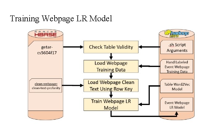 Training Webpage LR Model 